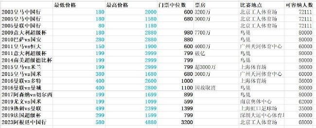 游戏《征途》2006年正式上线，目前累计拥有超过3亿玩家，曾创下210万玩家同时在线的纪录